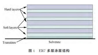 航空发动机压气机叶片砂尘冲蚀防护涂层关键问题与应对策略